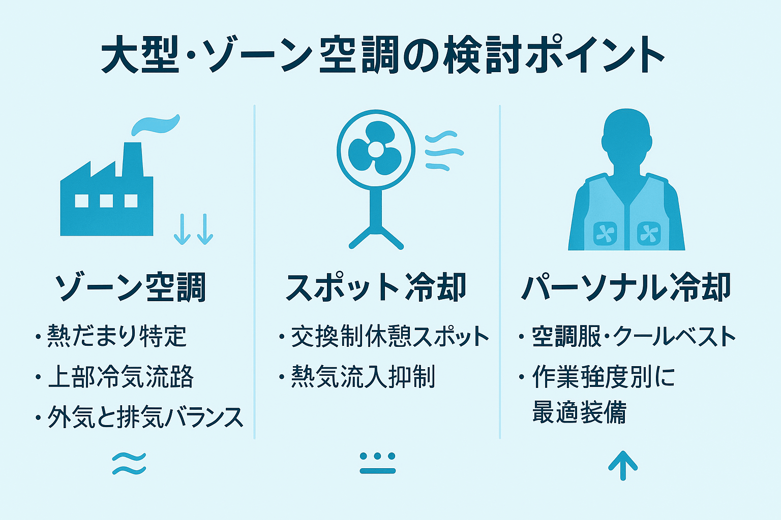 大型・ゾーン空調の検討ポイント