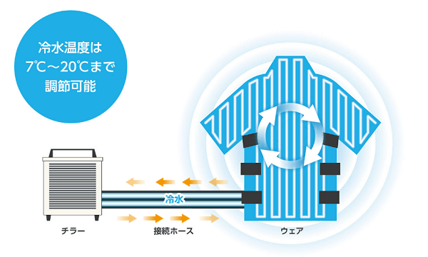 取材協力 株式会社鎌倉製作所 COOLEX事業部