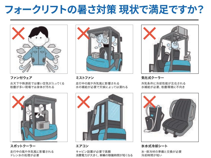 フォークリフトの熱中症対策